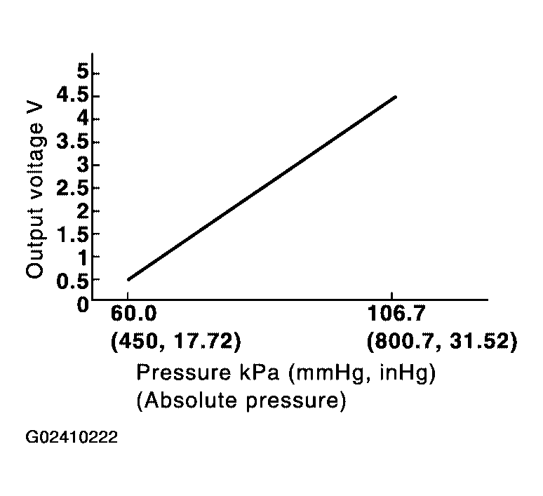 G02410222