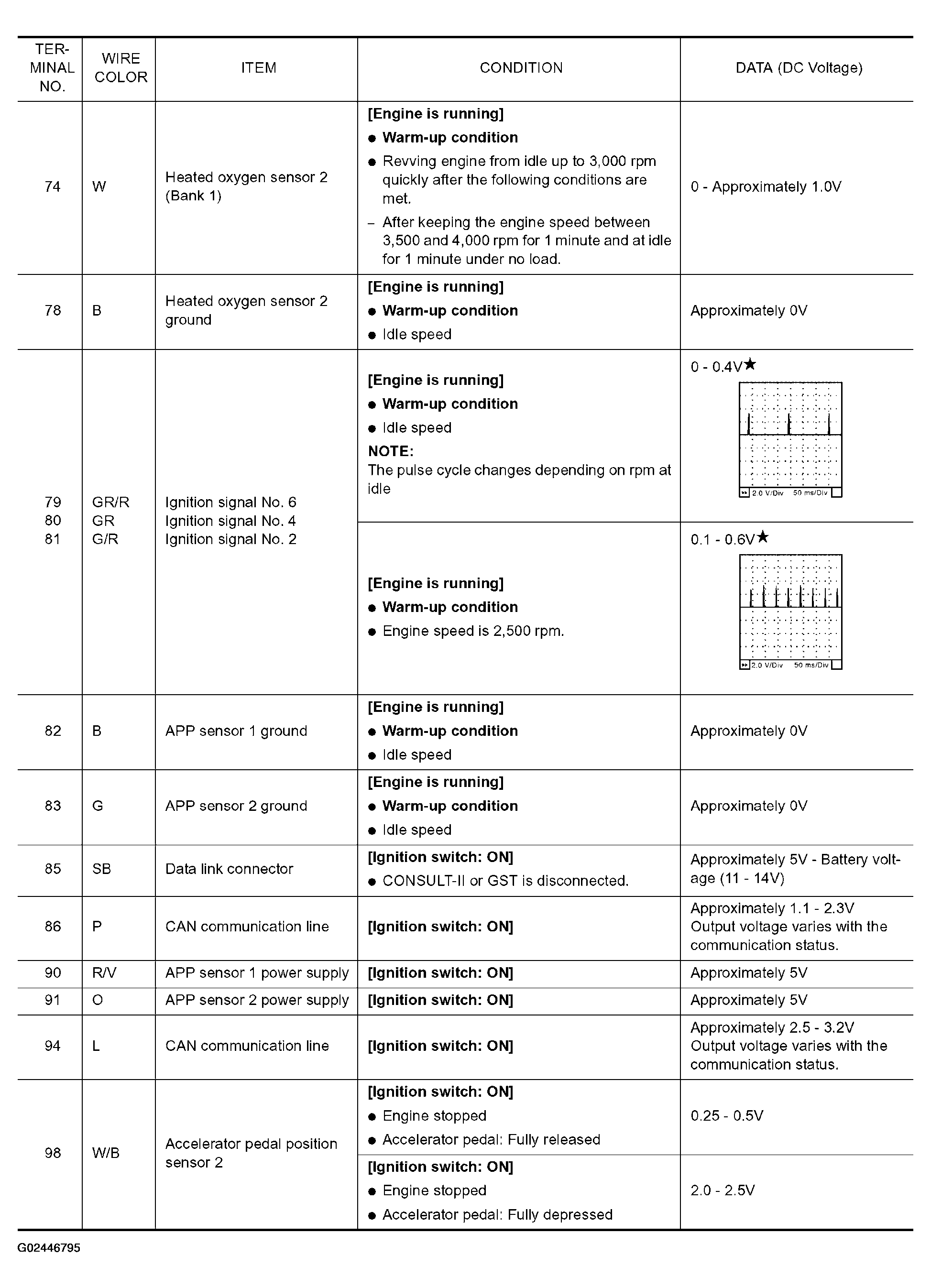 G02446795