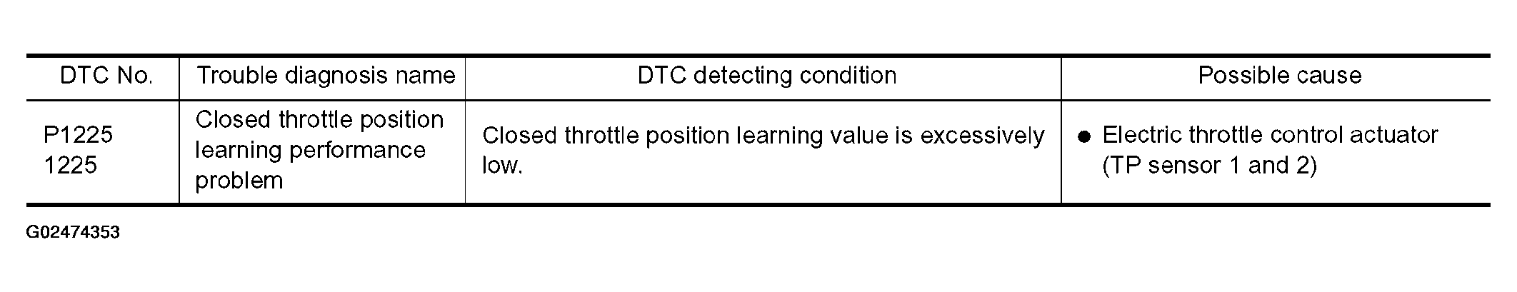 G02474353