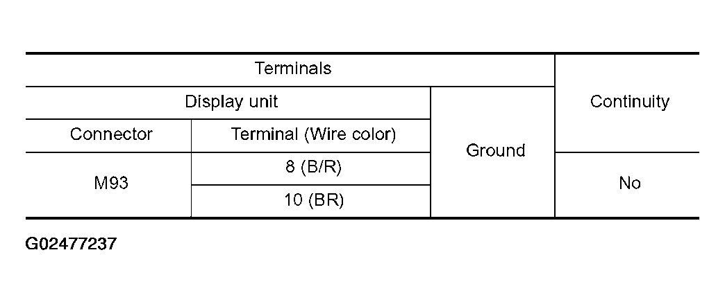 G02477237