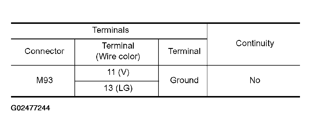 G02477244