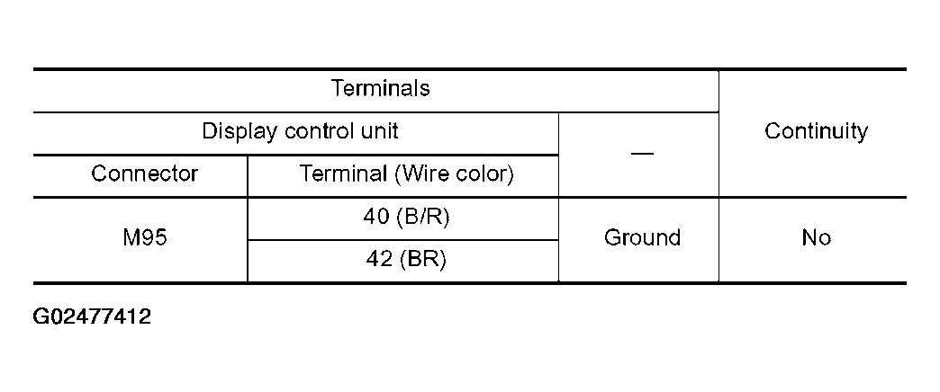 G02477412