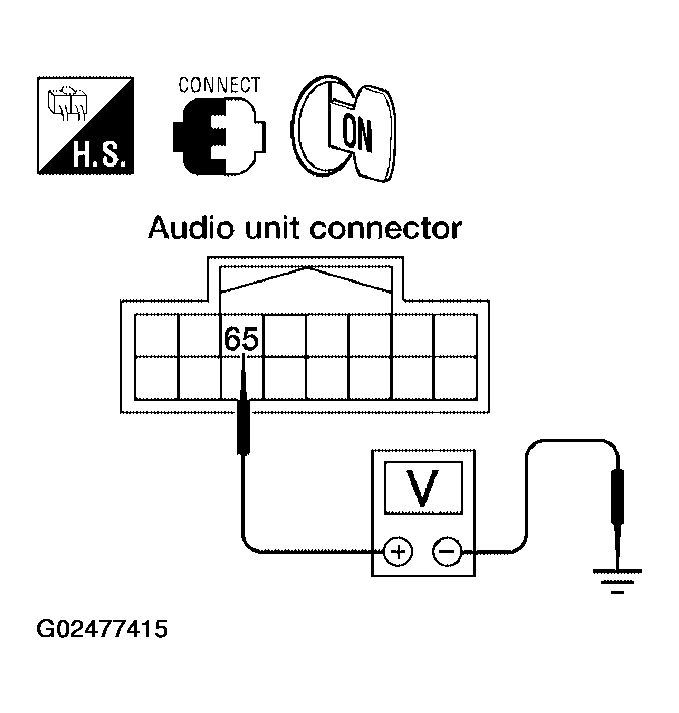 G02477415