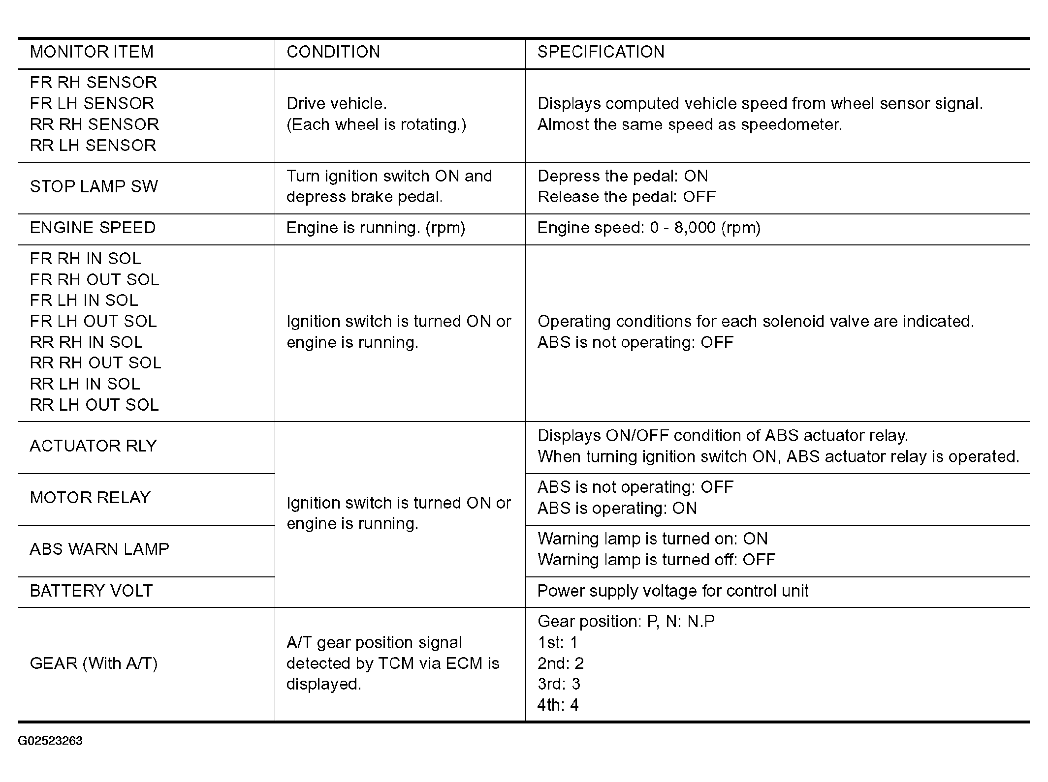 G02523263