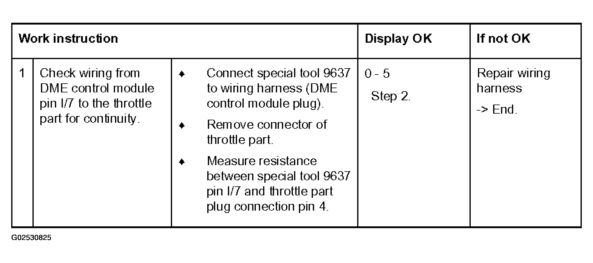G02530825