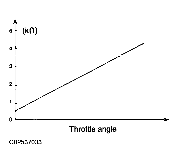 G02537033