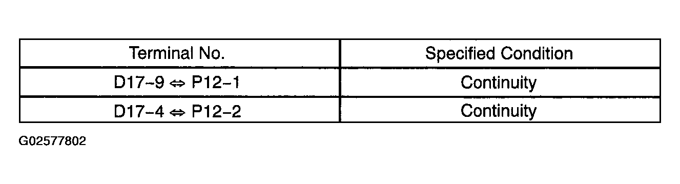 G02577802