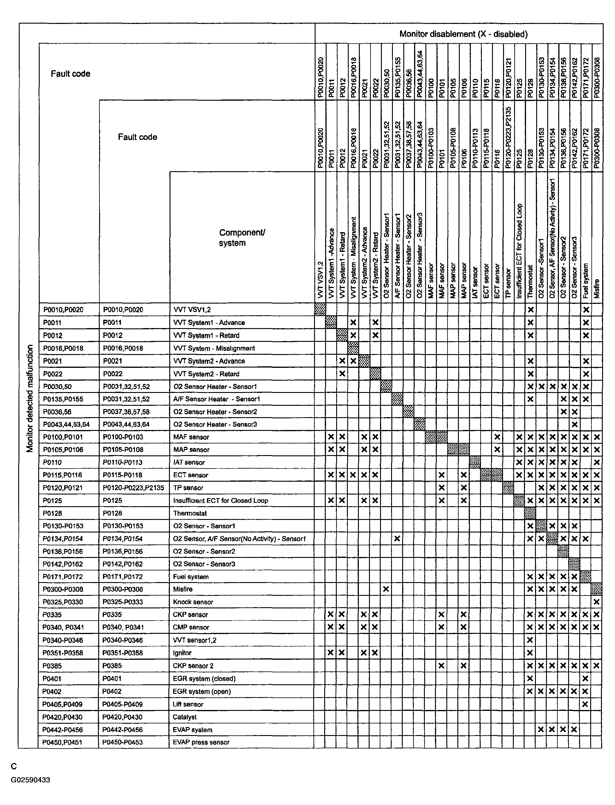 G02590433