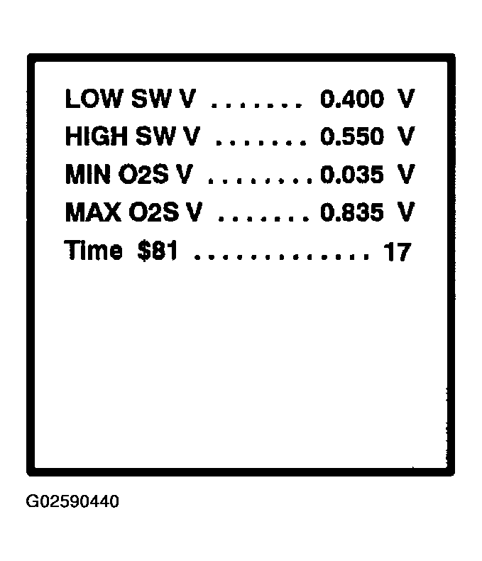 G02590440