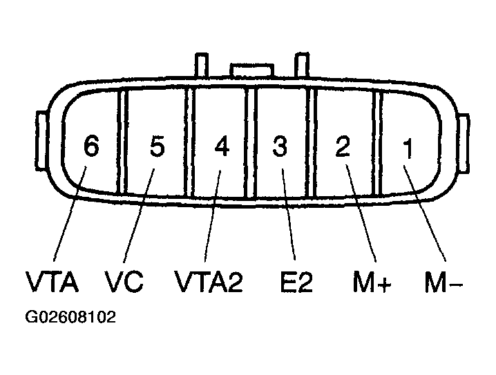 G02608102