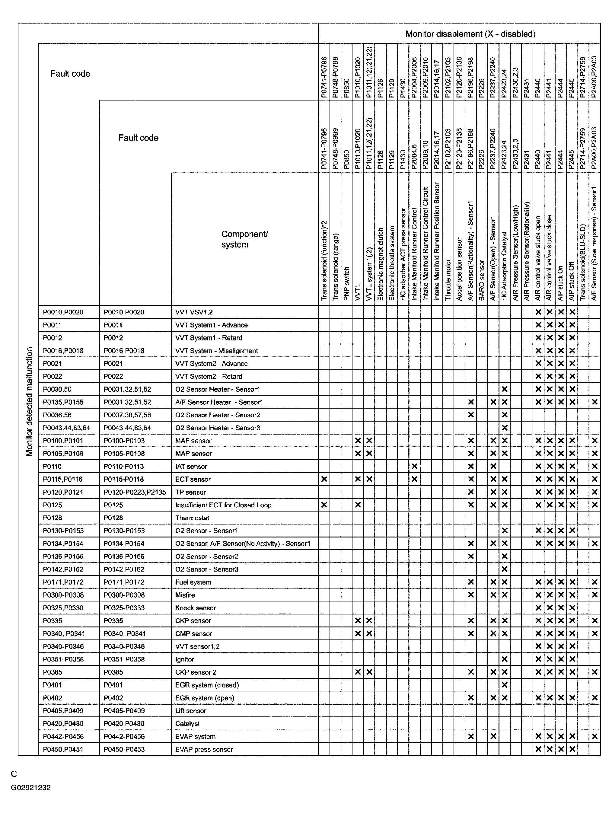 G02921232