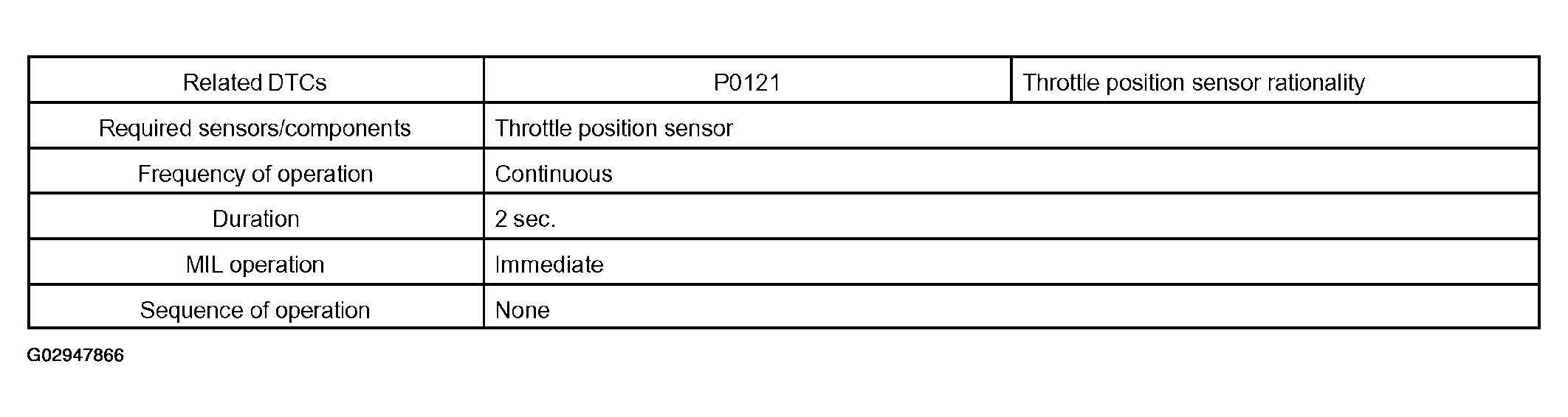 G02947866