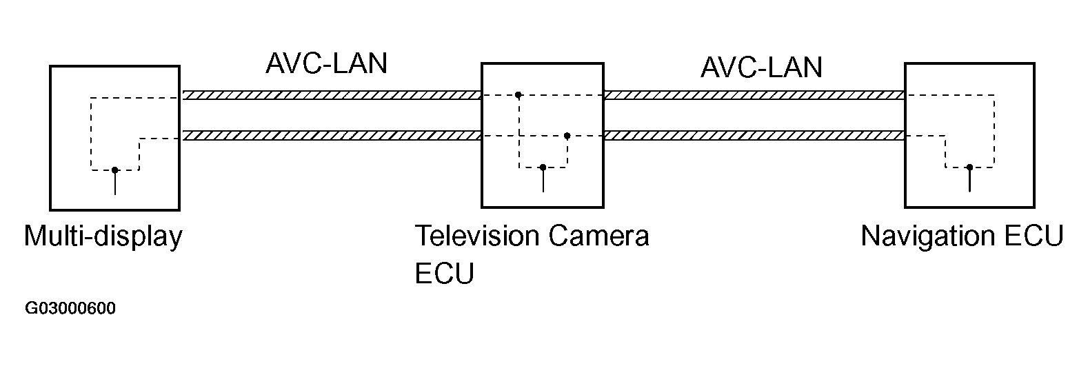 G03000600