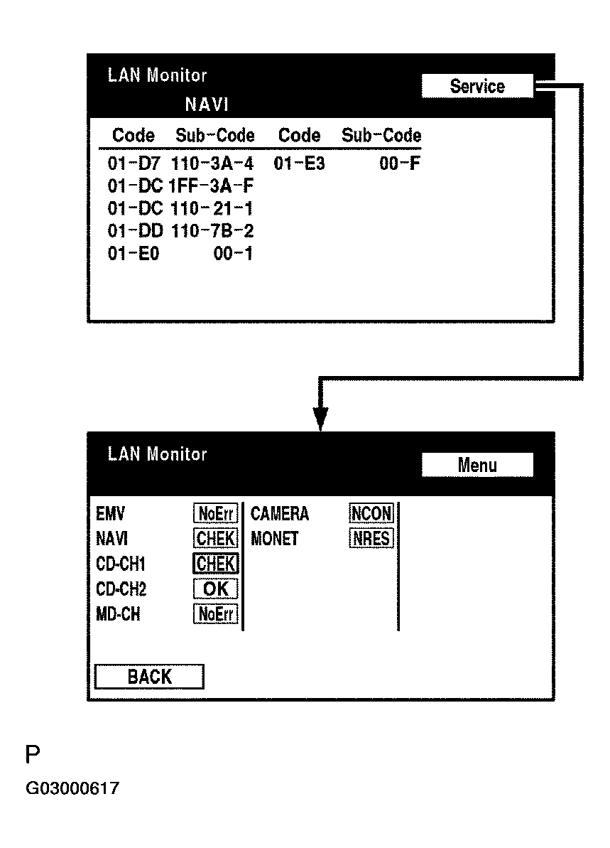 G03000617
