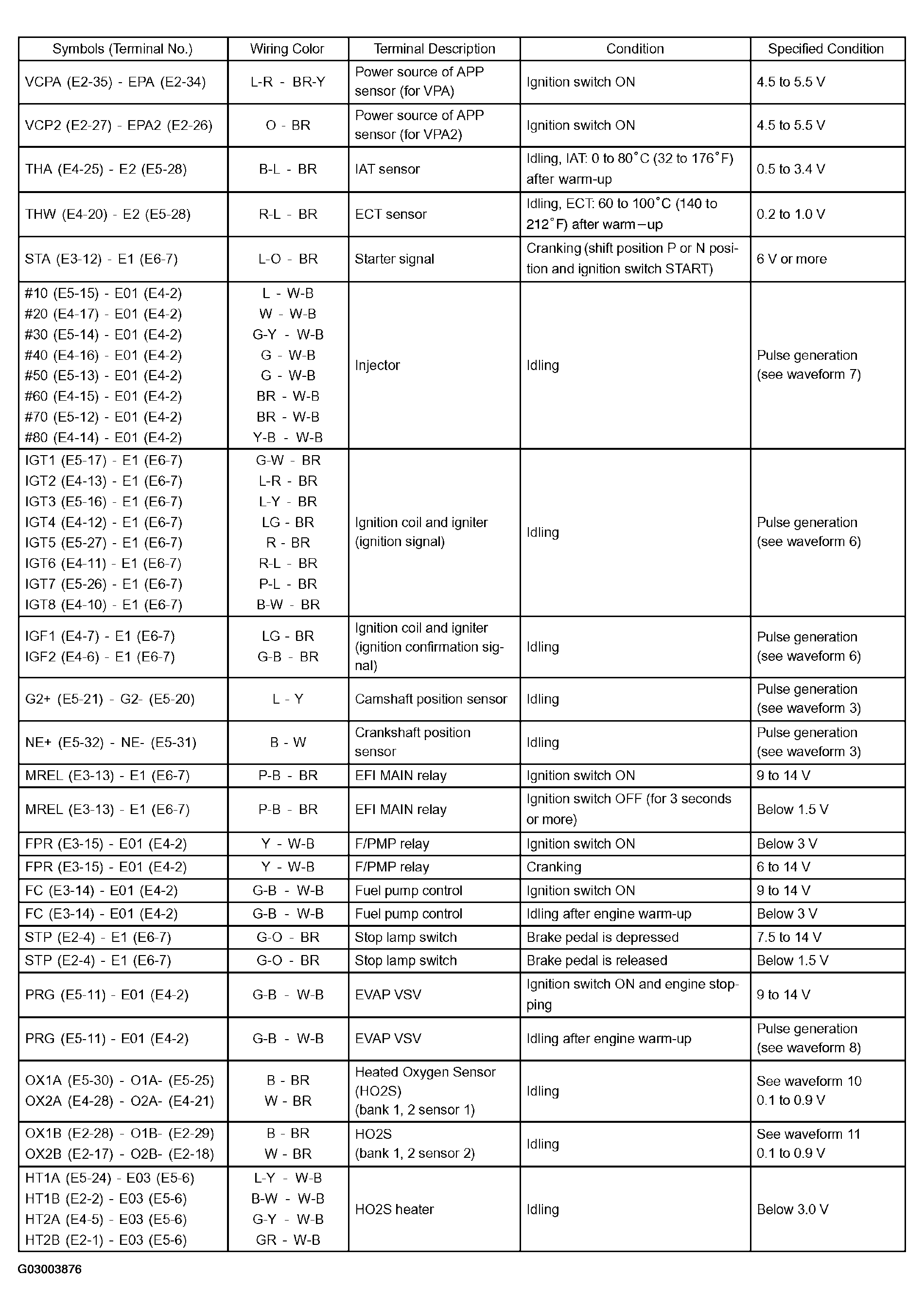 G03003876