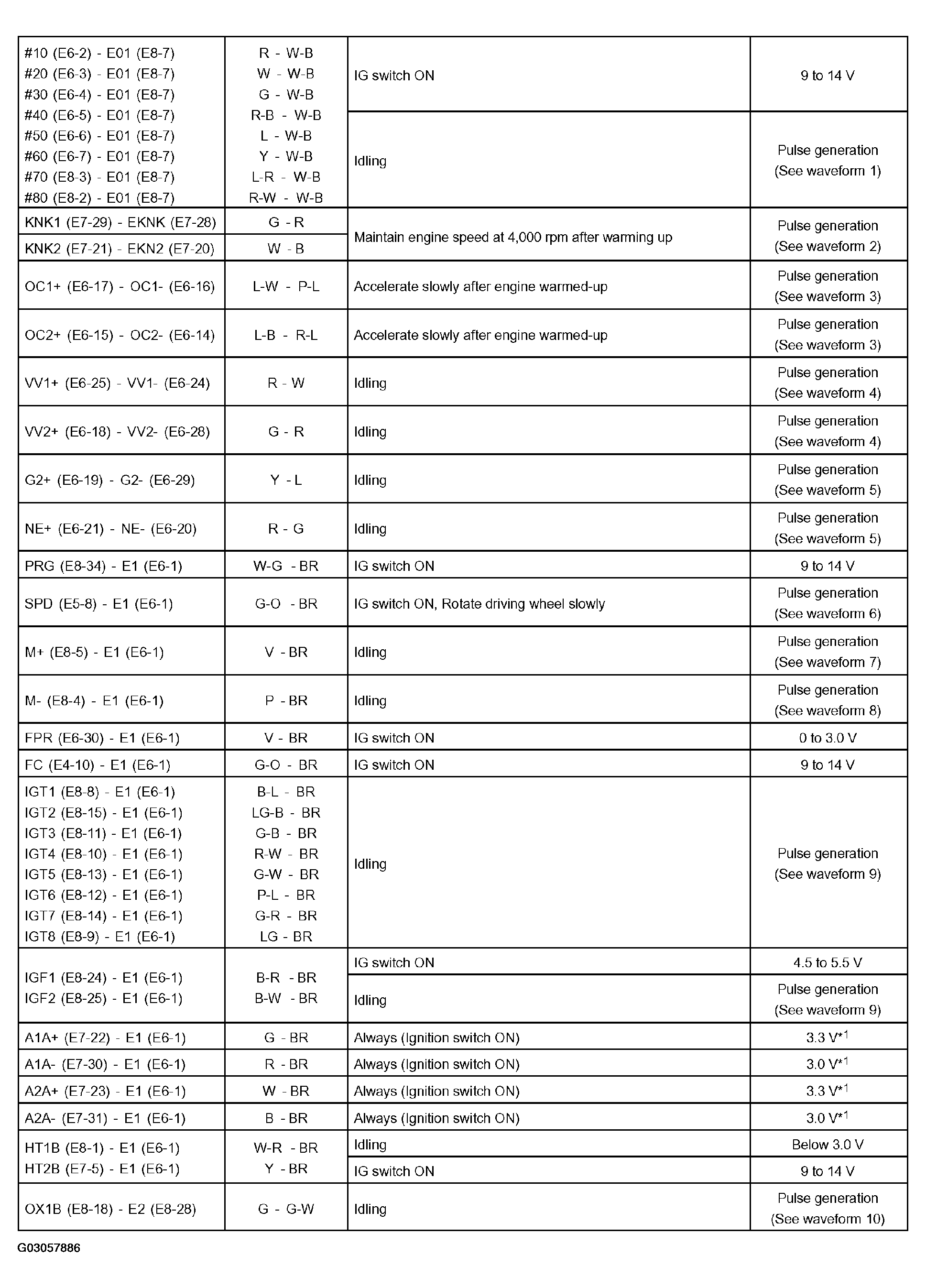 G03057886