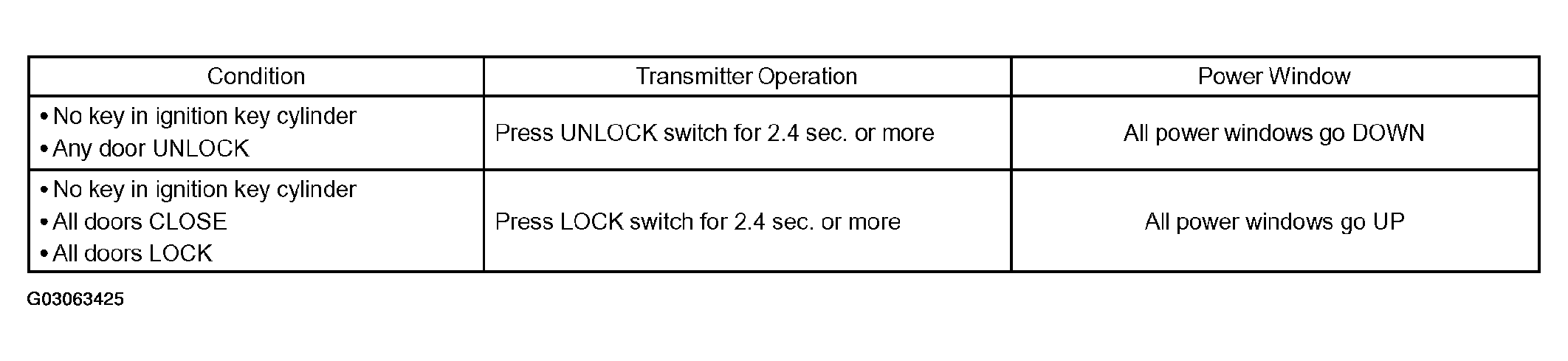 G03063425