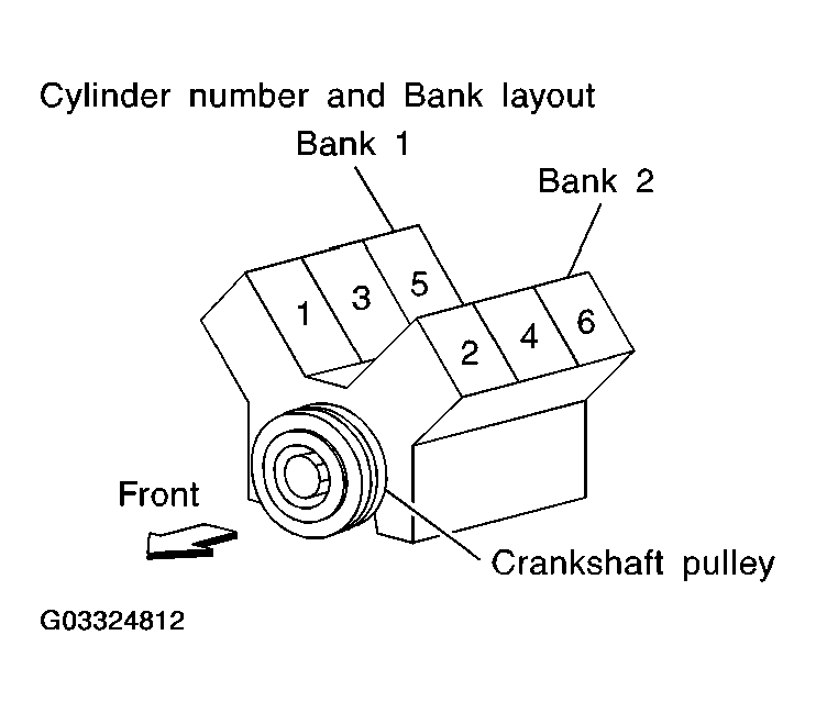 G03324812