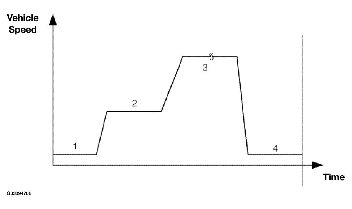 G03394786