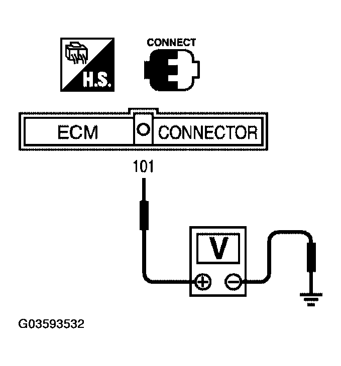 G03593532