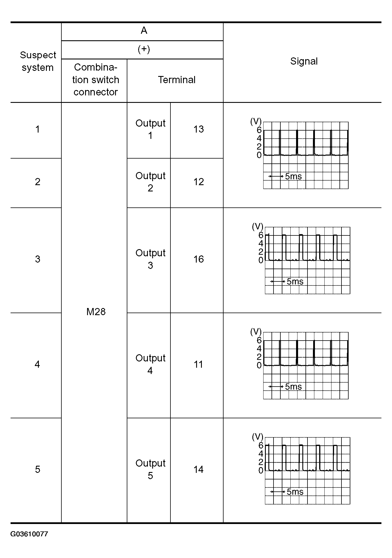 G03610077