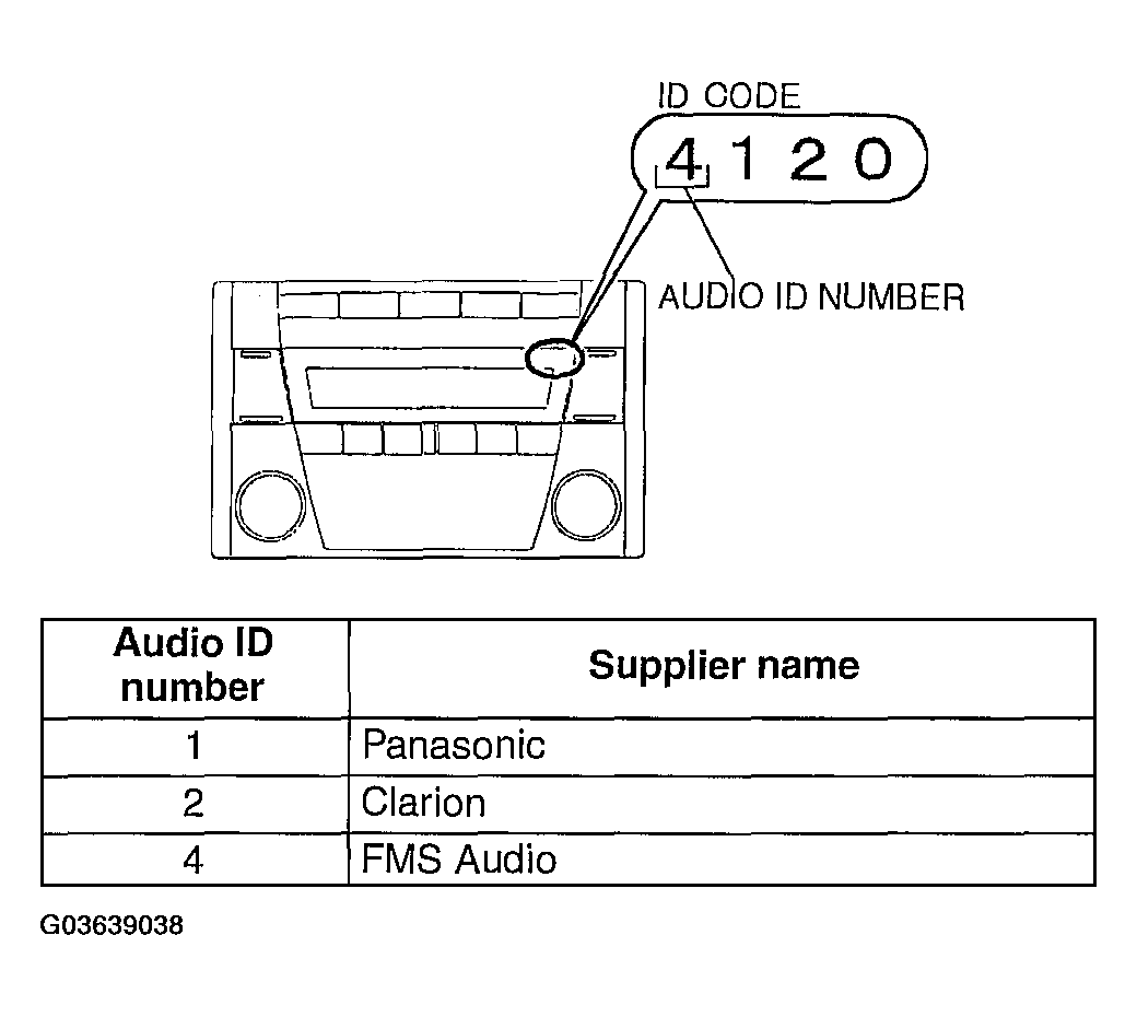 G03639038