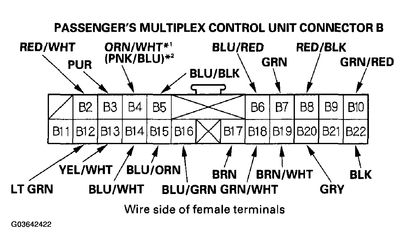 G03642422