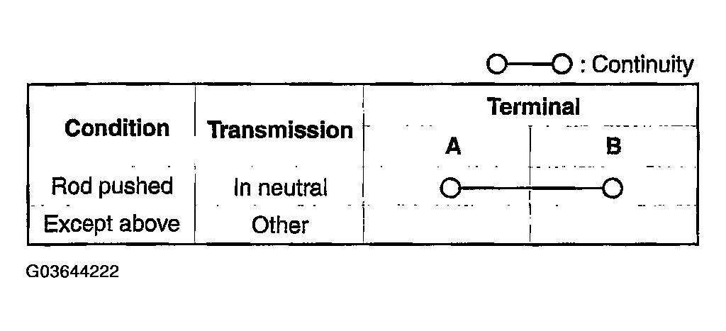 G03644222