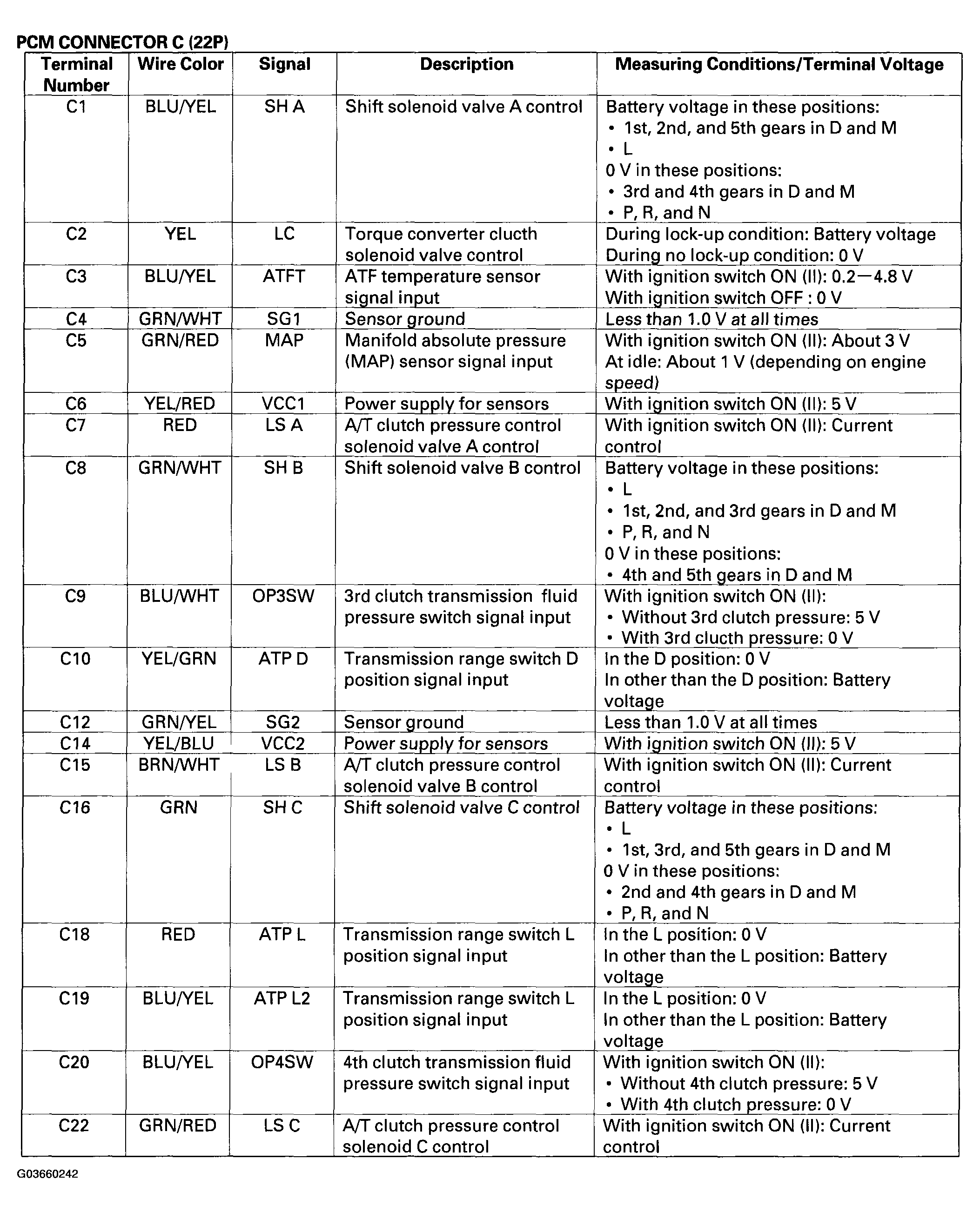 G03660242