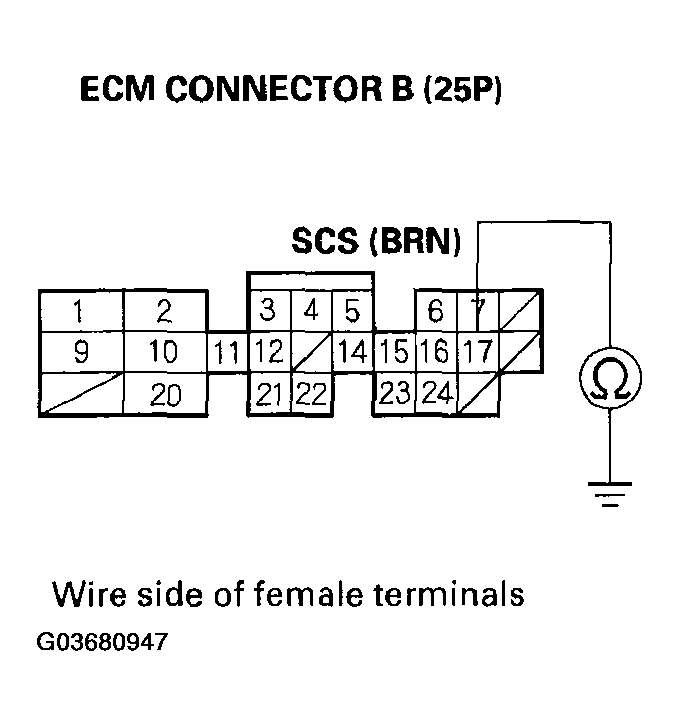 G03680947