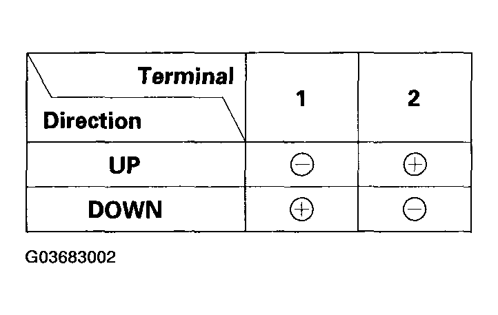 G03683002