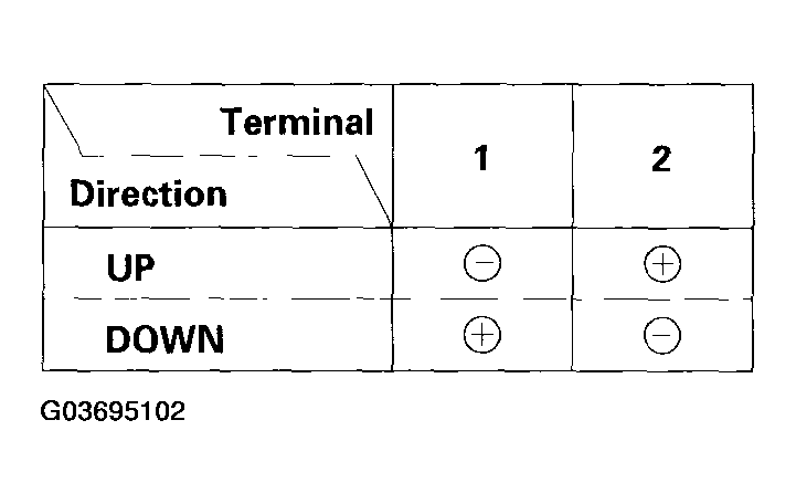 G03695102