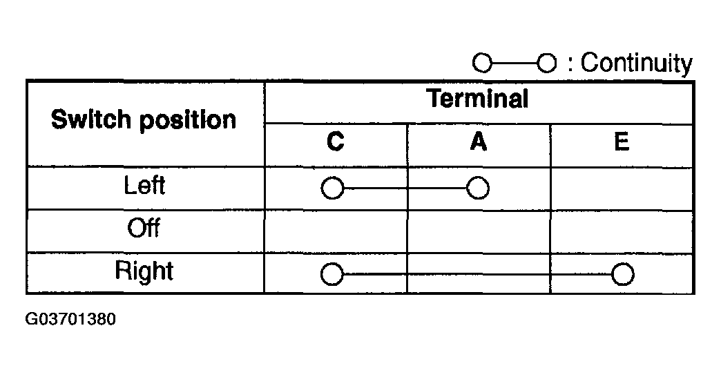 G03701380