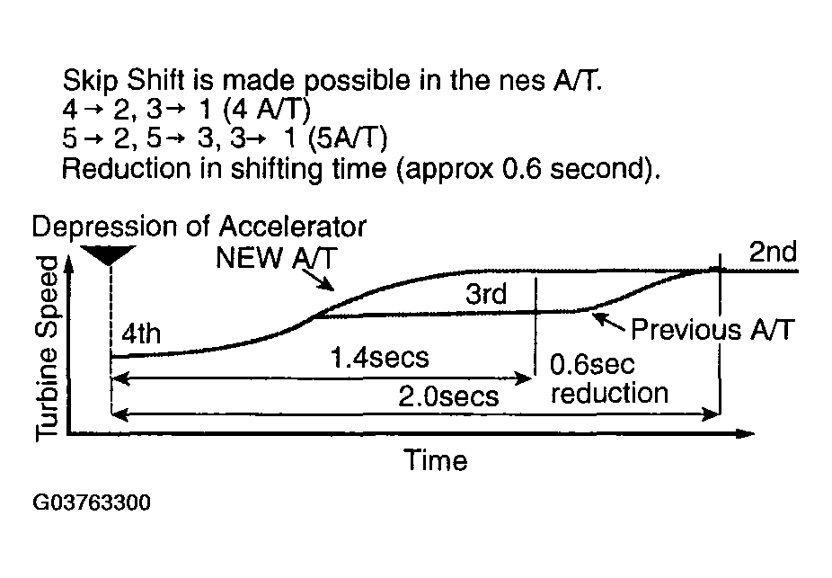 G03763300