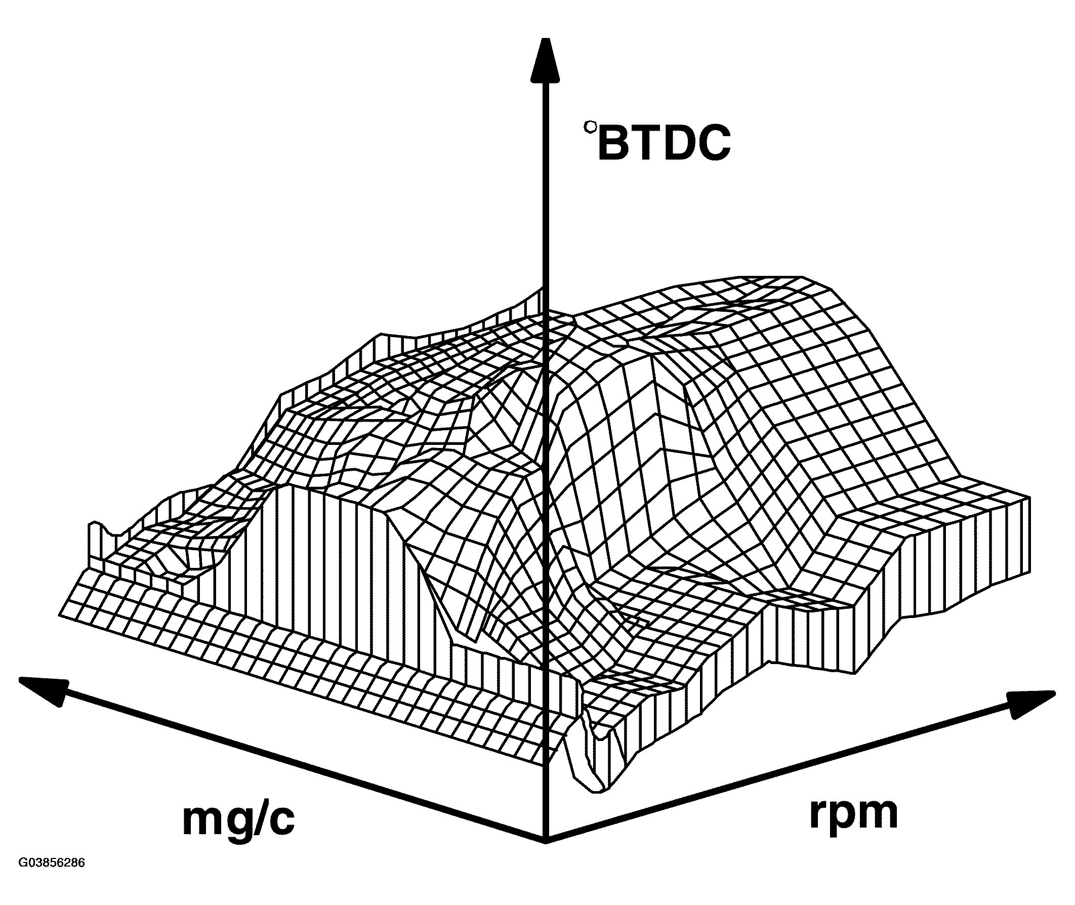 G03856286