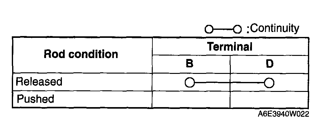 G04325223