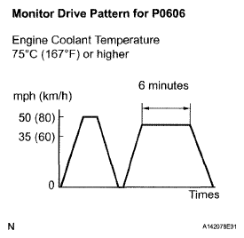 G05007822