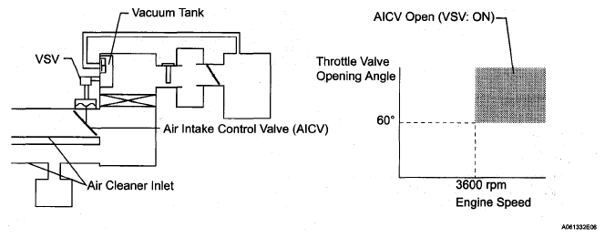 G05136327
