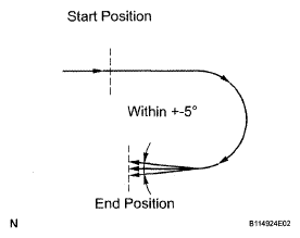 G05290590