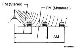 G05293045
