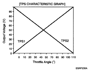 G05321812