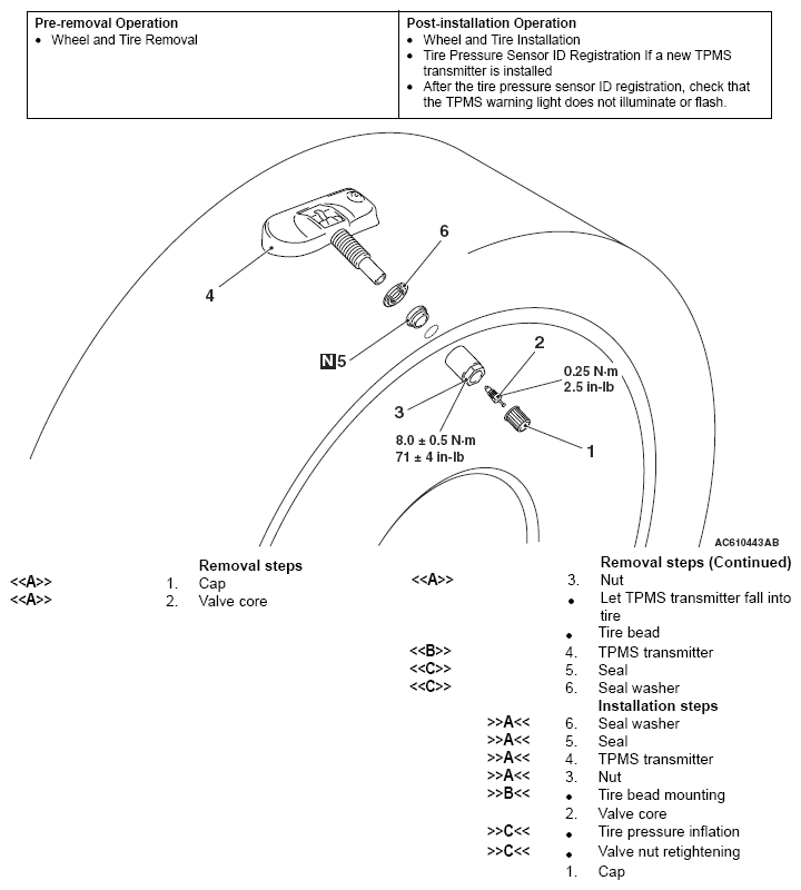 G05395477