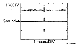 G05538920