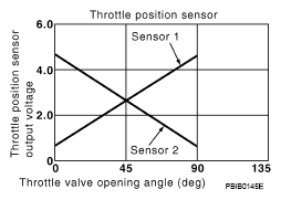 G05739601