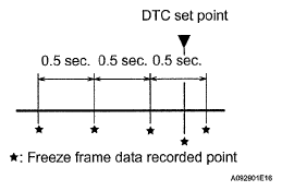 G05836052