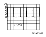 G07153000
