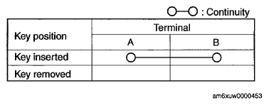 G07622481