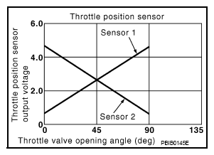 G09159942