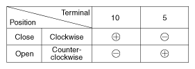 G10454516
