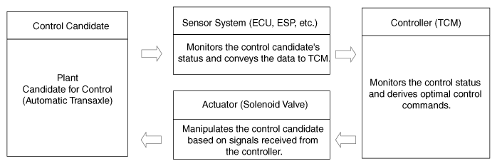 G10575121